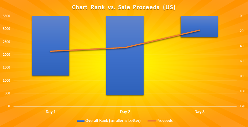 Game Dev Tycoon Chart