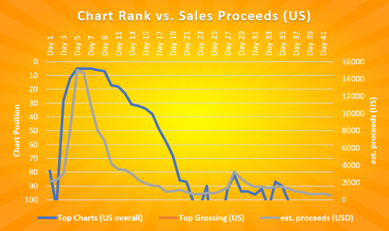 Game Dev Tycoon Slider Chart