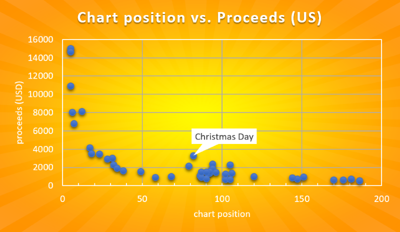 Game Dev Tycoon Slider Chart