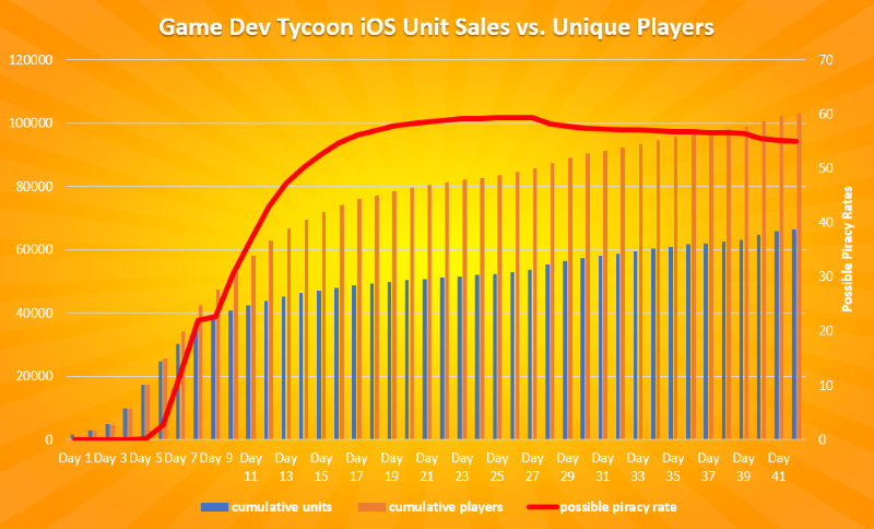 Game Dev Tycoon Slider Chart