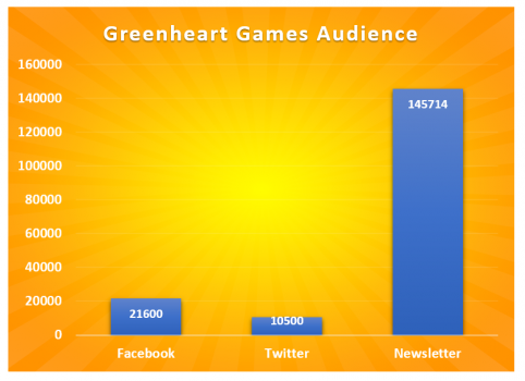 Game Dev Tycoon Chart